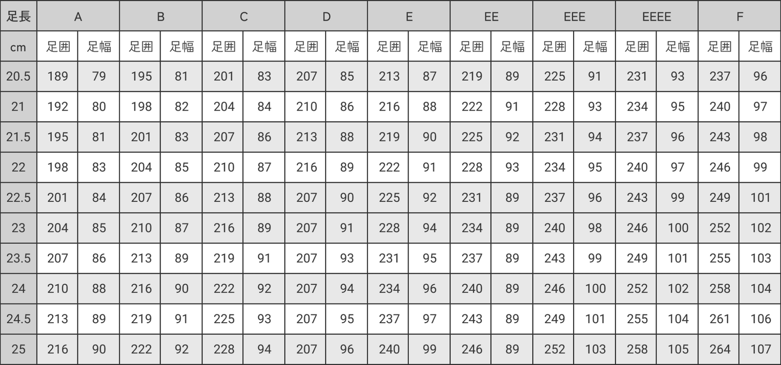 ワイズ（幅の数値）早見表